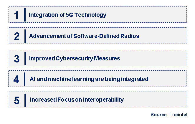 Emerging Trends in the Tactical Communication Market