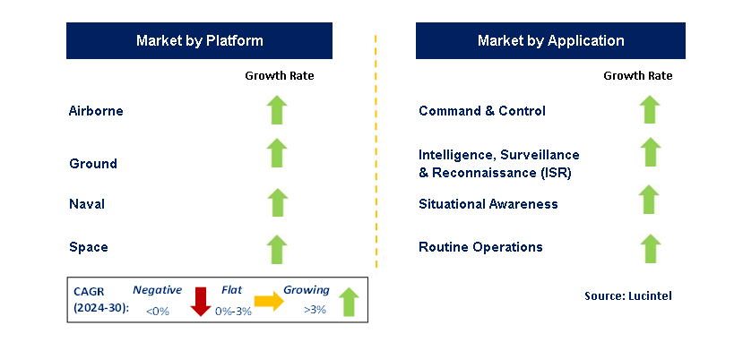 Tactical Communication by Segment