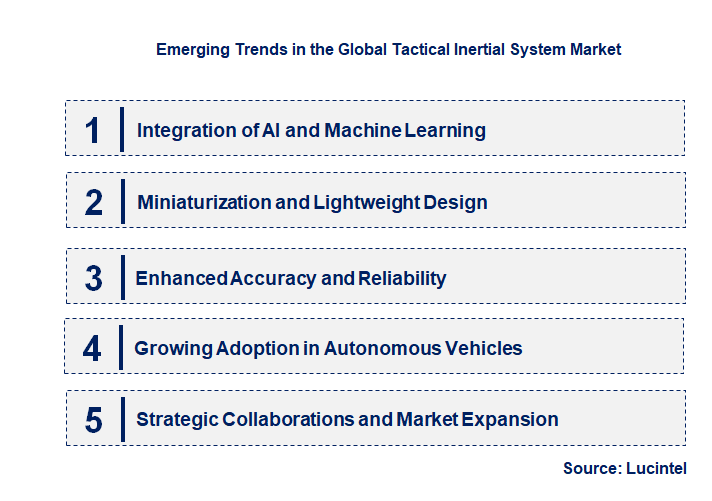 Emerging Trends in the Tactical Inertial System Market Emerging Trends in the Tactical Inertial System Market