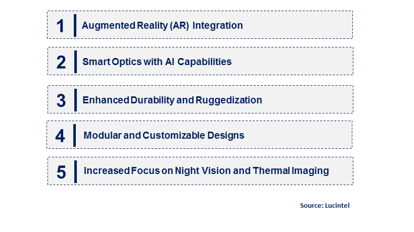 Emerging Trends in the Tactical Optic Market