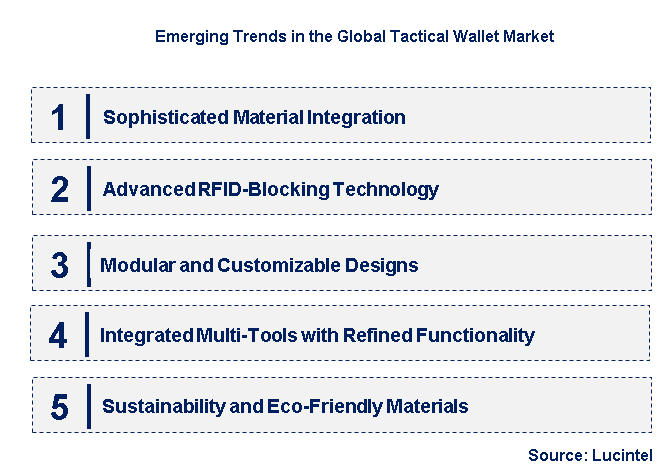 Emerging Trends in the Tactical Wallet Market