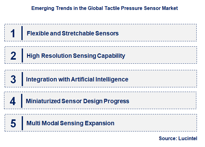 Emerging Trends in the Tactile Pressure Sensor Market
