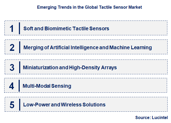 Emerging Trends in the Tactile Sensor Market