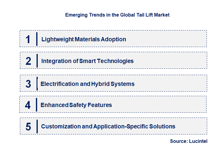 Emerging Trends in the Tail Lift Market