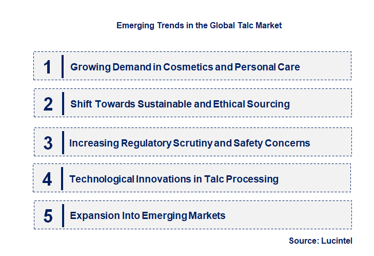 Emerging Trends in the Talc Market