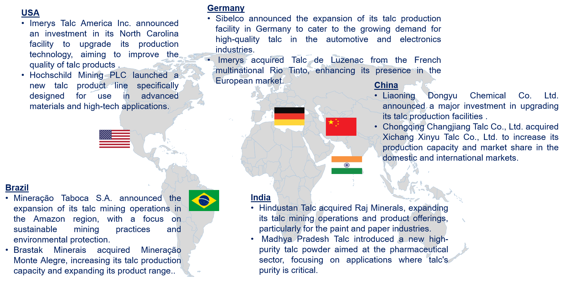 Talc Market by Country