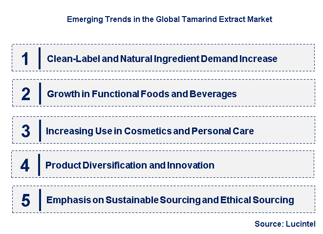 Emerging Trends in the Tamarind Extract Market