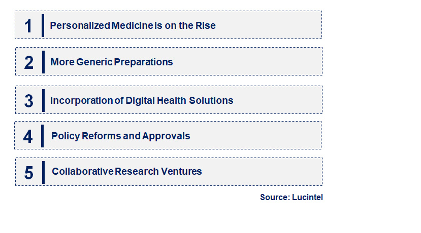 Emerging Trends in the Tamoxifen Citrate Drug Market