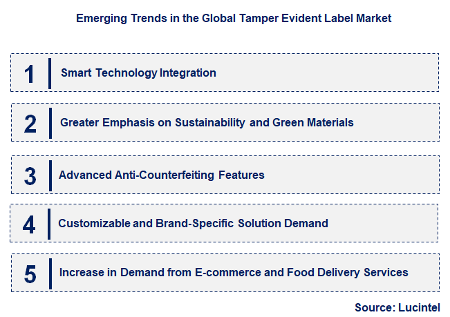 Emerging Trends in the Tamper Evident Label Market