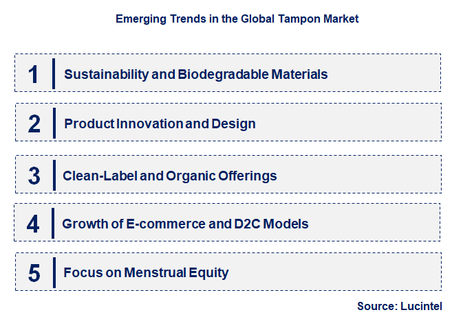 Emerging Trends in the Tampon Market