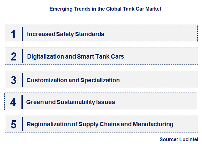 Emerging Trends in the Tank Car Market