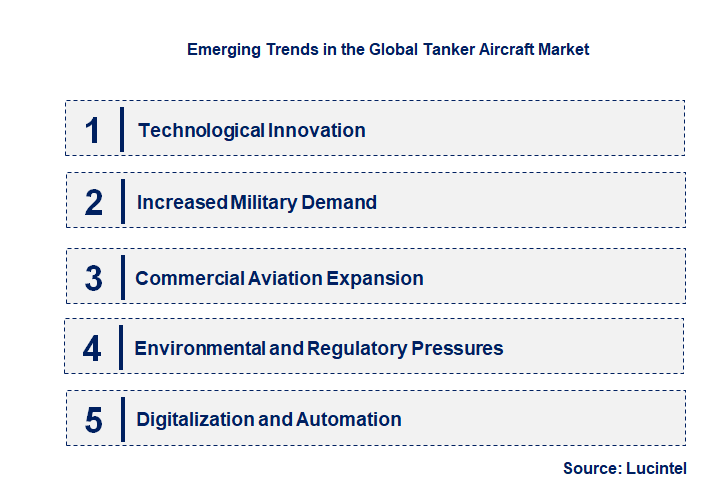 Emerging Trends in the Tanker Aircraft Market