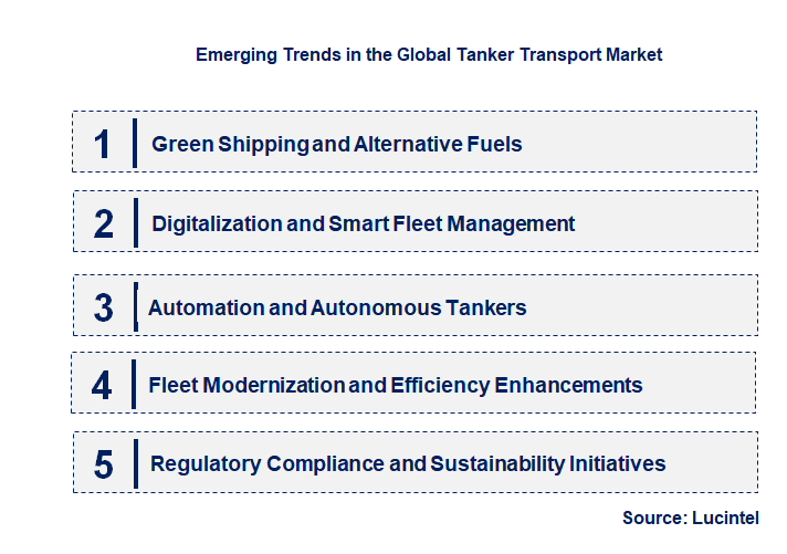 Emerging Trends in the Tanker Transport Market