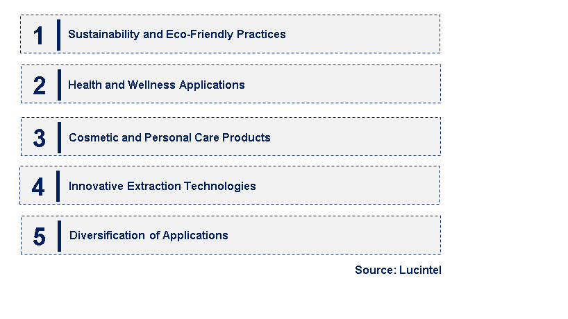 Emerging Trends in the Tannin Market