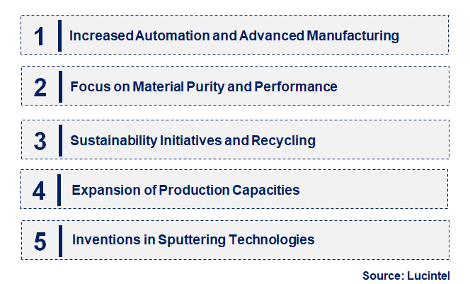 Emerging Trends in the Tantalum Target Blank Market