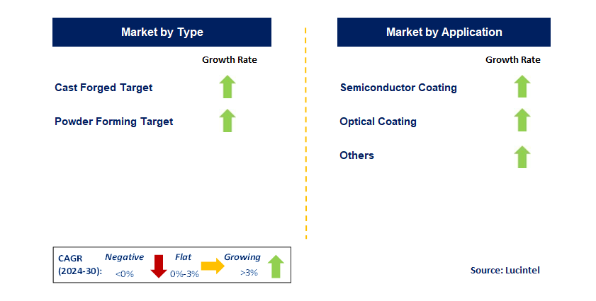 Tantalum Target Blank by Segment