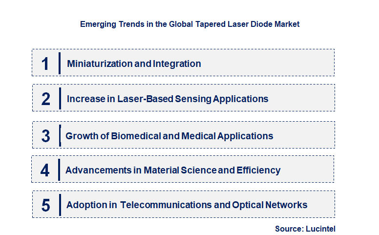 Emerging Trends in the Tapered Laser Diode Market