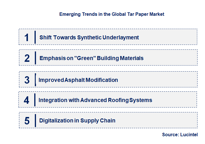 Emerging Trends in the Tar Paper Market