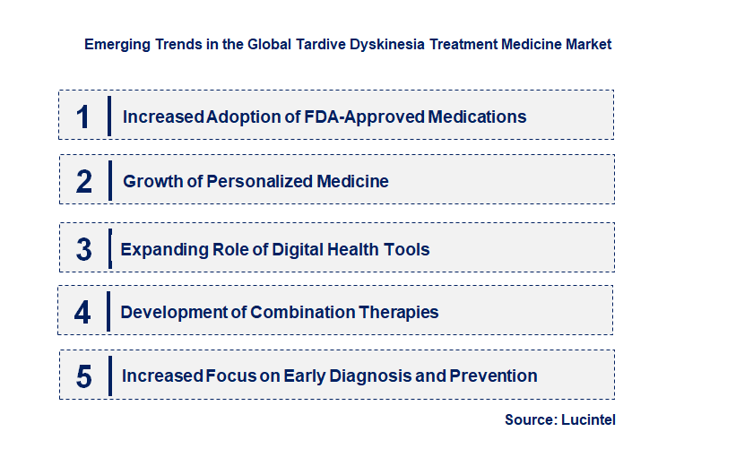 Emerging Trends in the Tardive Dyskinesia Treatment Medicine Market