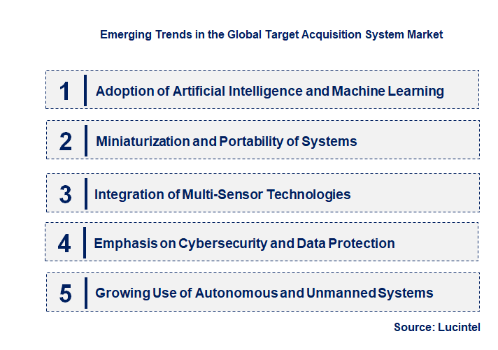 Emerging Trends in the Target Acquisition System Market