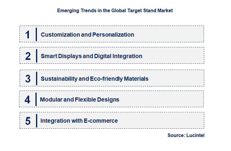 Emerging Trends in the Target Stand Market