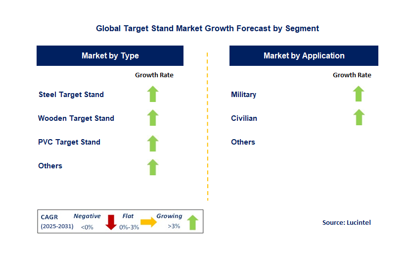 Target Stand Market by Segment