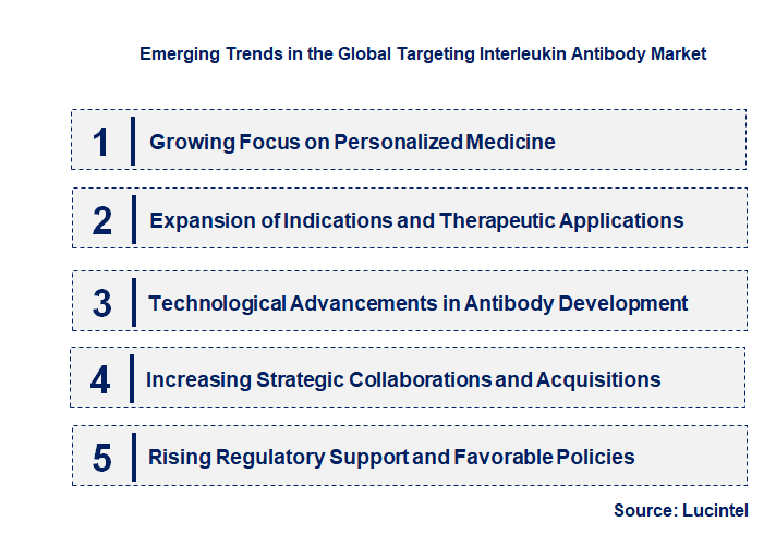 Emerging Trends in the Targeting Interleukin Antibody Market Emerging Trends in the Targeting Interleukin Antibody Market