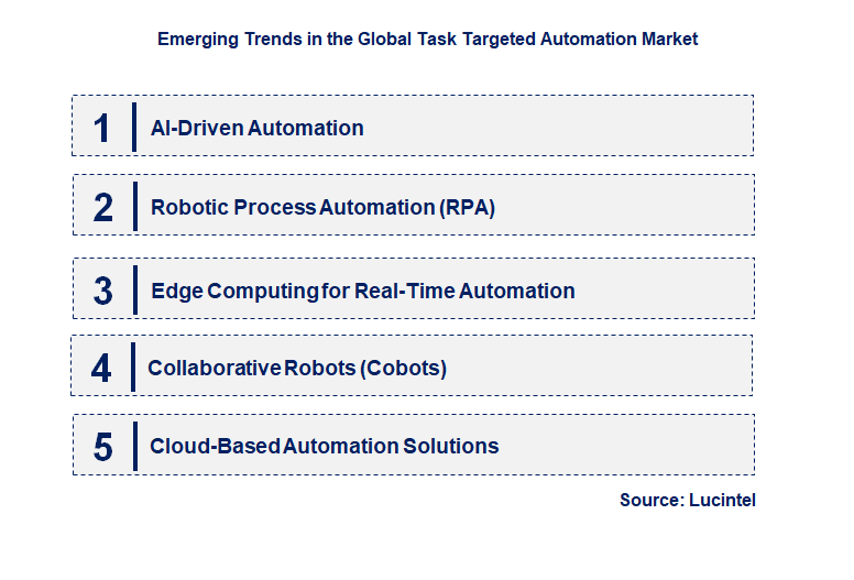 Emerging Trends in the Task Targeted Automation Market