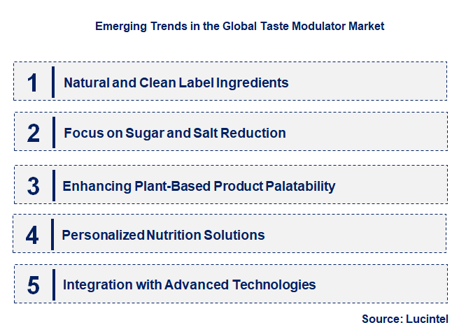 Emerging Trends in the Taste Modulator Market