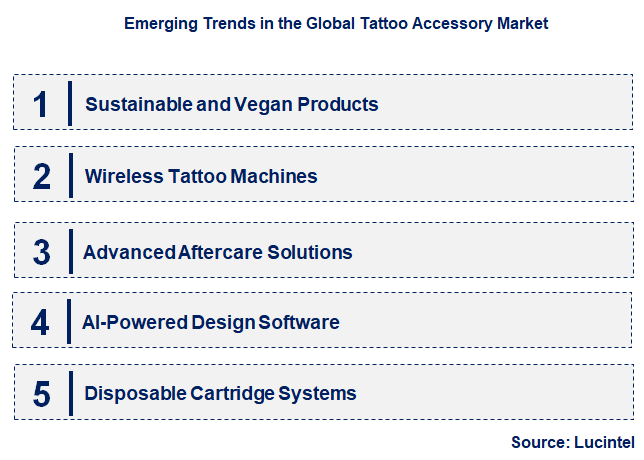Emerging Trends in the Tattoo Accessory Market