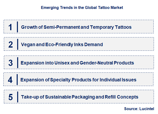 Emerging Trends in the Tattoo Market