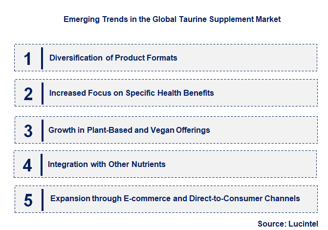 Emerging Trends in the Taurine Supplement Market
