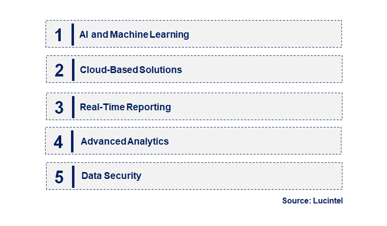 Emerging Trends in the Tax Management Software Market