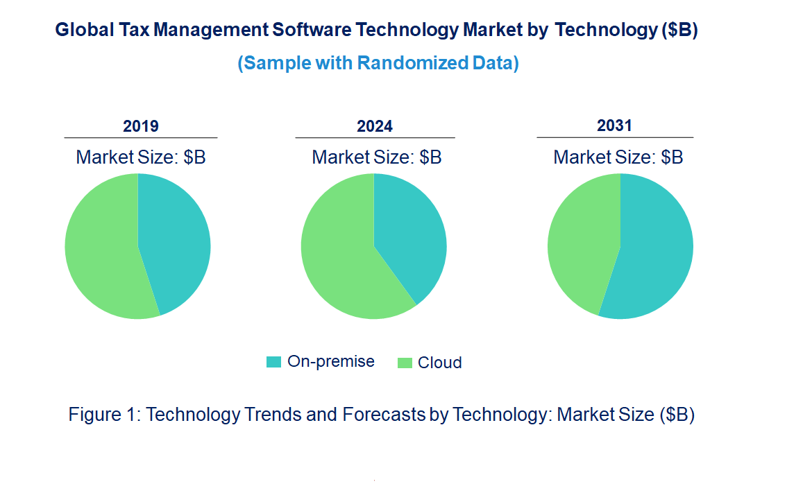 Tax Management Software Market by Technology
