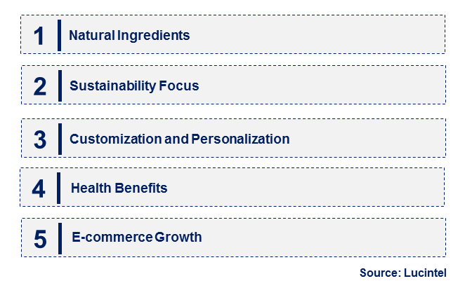 Emerging Trends in the Tea Aroma Additive Market