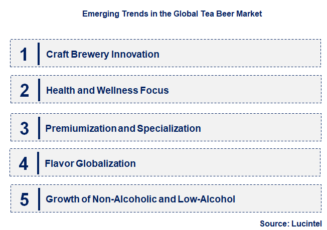 Emerging Trends in the Tea Beer Market