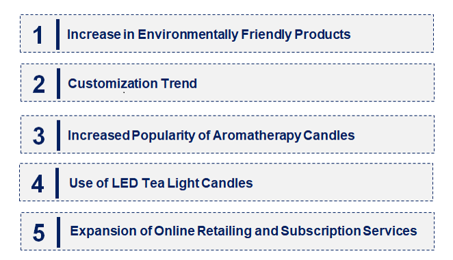 Emerging Trends in the Tea Light Candle Market