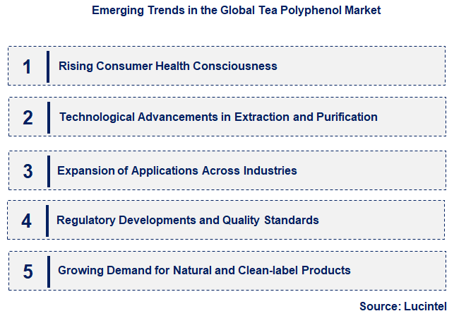 Emerging Trends in the Tea Polyphenol Market