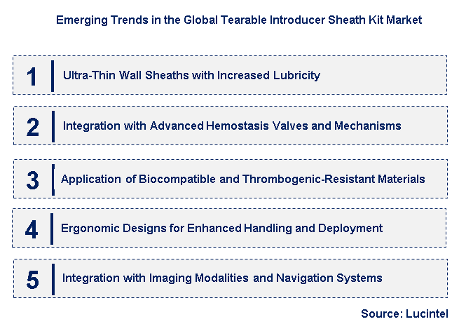 Emerging Trends in the Tearable Introducer Sheath Kit Market