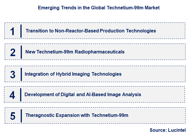 Emerging Trends in the Technetium-99m Market