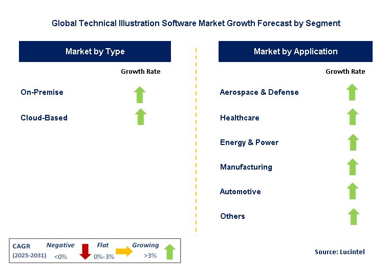 Technical Illustration Software Market by Segment