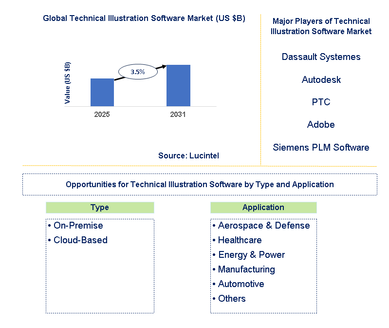 Technical Illustration Software Market Trends and Forecast