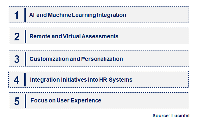 Emerging Trends in the Technical Skills Screening Software Market