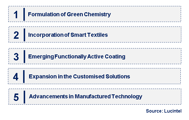 Emerging Trends in the Technical Textile Chemical Market