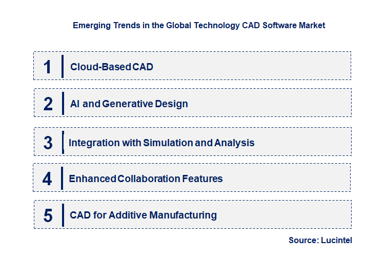 Emerging Trends in the Technology CAD Software Market