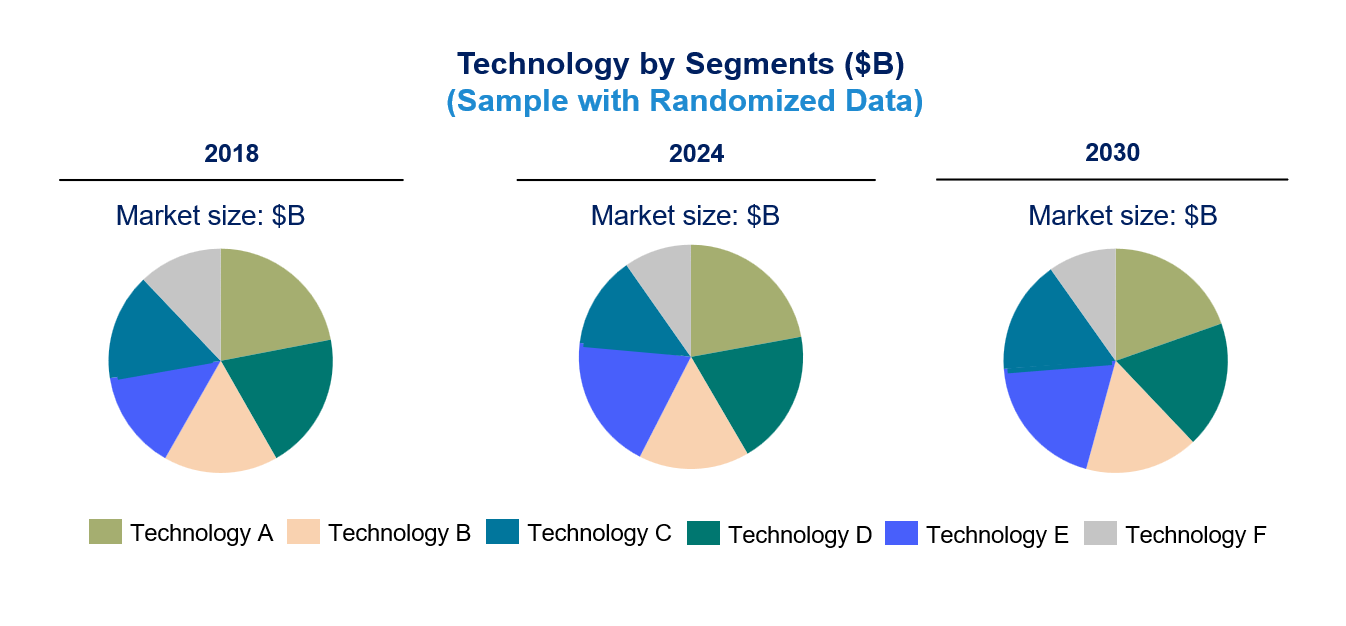 Technology Landscape, Trends and Opportunities in 3D Printing Materials in Medical Market