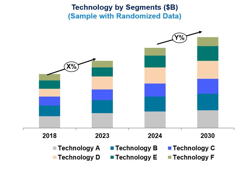 3D Printing Materials in Medical Market by Technology