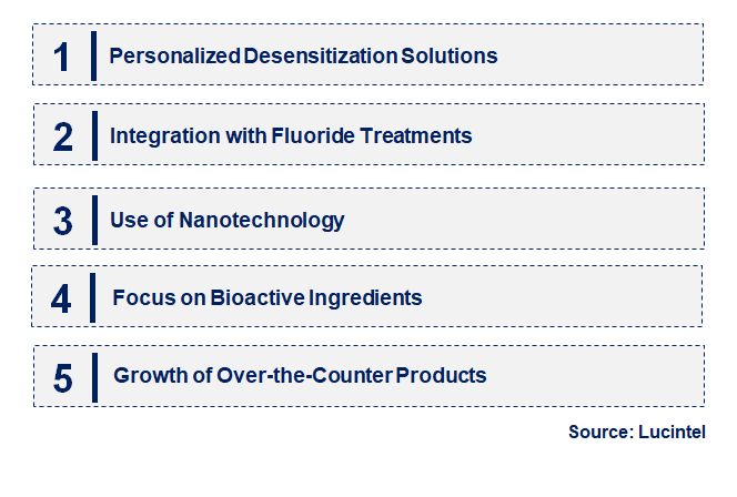 Emerging Trends in the Teeth Desensitizer Market