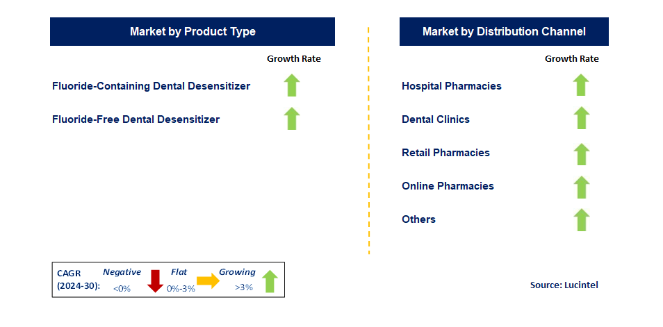 Teeth Desensitizer by Segment