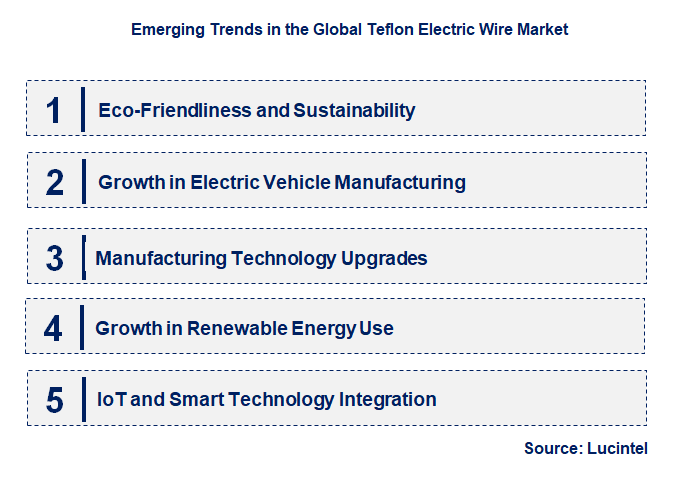Emerging Trends in the Teflon Electric Wire Market